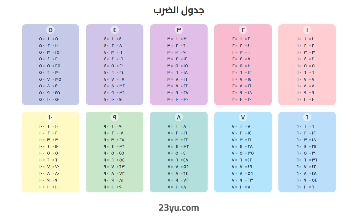 الملون (أرقام عربية)